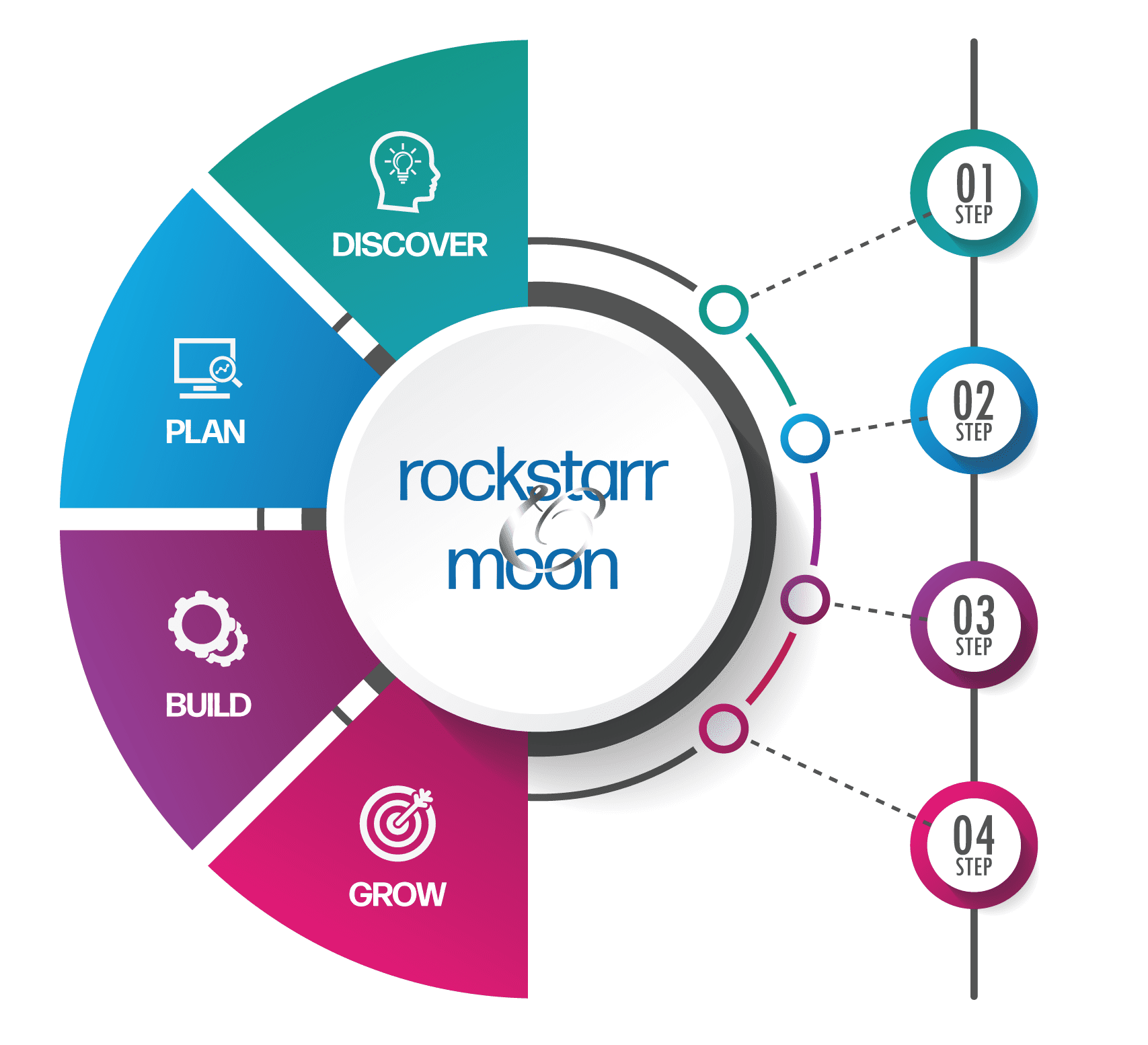 rockstarr and moon marketing services